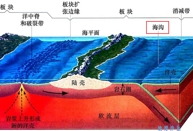 世界上最深的海沟：马里亚纳海沟，最深处达11034米 第7张