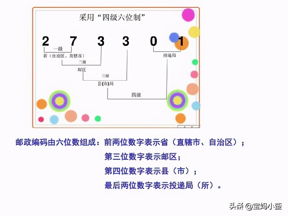 邮政编码6位数代表什么意思？这里有详细的介绍 第1张