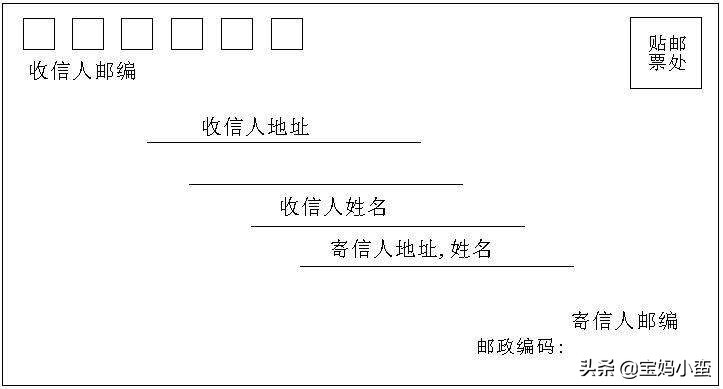 邮政编码6位数代表什么意思？这里有详细的介绍 第3张
