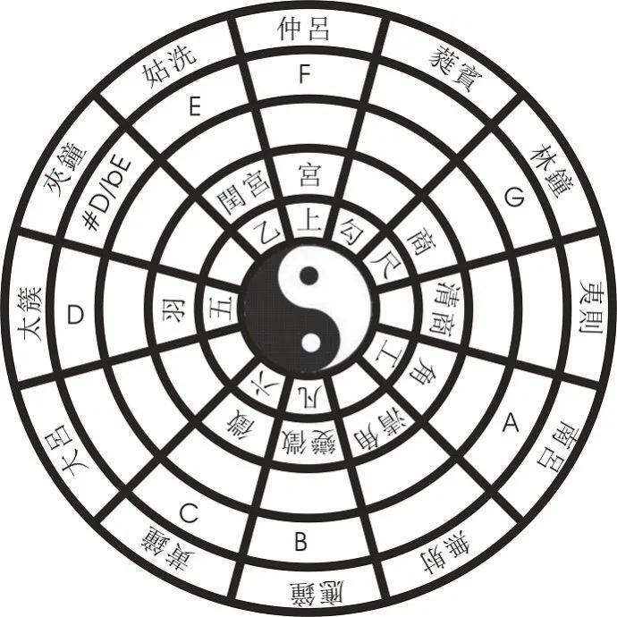 五声十二律 第1张