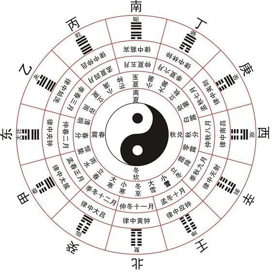 五声十二律 第3张