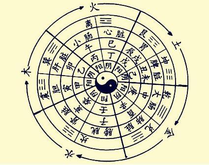 甲申年是哪一年属什么「天干地支纪年法甲申年的算法」 第1张