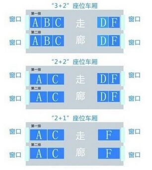 火车靠窗的座位号是哪几个 第11张