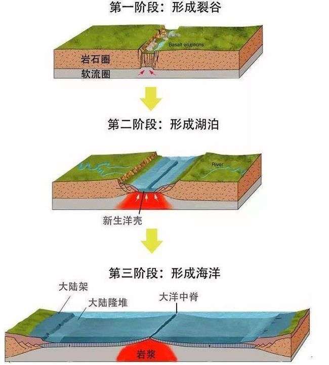 贝加尔湖，世界第一深湖，深达1637米，为何每年还在加深？ 第15张