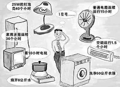 一度电是什么概念？火电、光伏、风电如何发出一度电？ 第5张