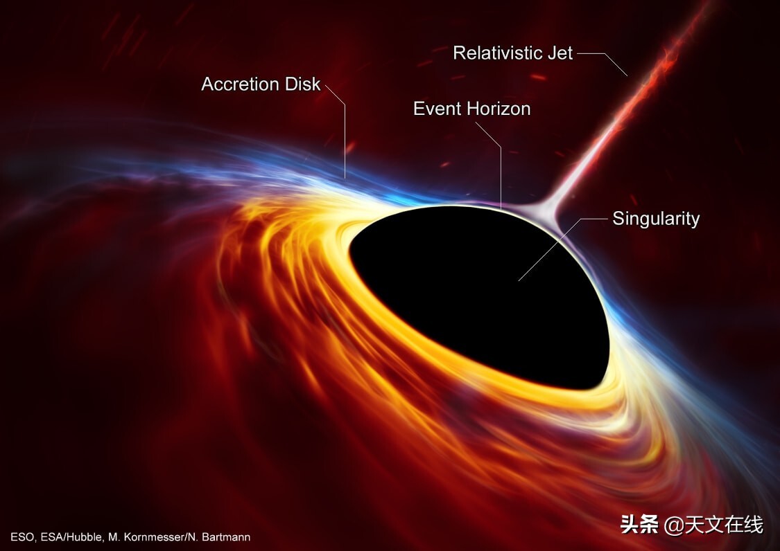 宇宙中的巨无霸——黑洞，它究竟是由什么构成的？ 第11张