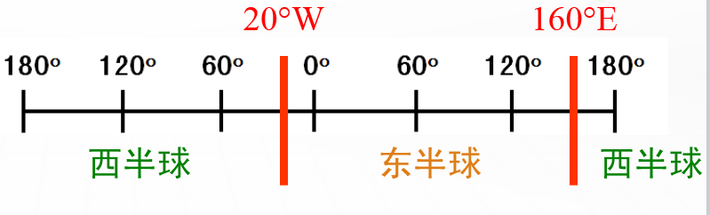 初中生总是分不清经线和纬线，该怎么办？请收下经线的学习攻略 第7张