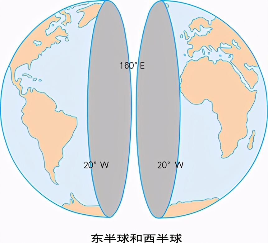 初中生总是分不清经线和纬线，该怎么办？请收下经线的学习攻略 第9张