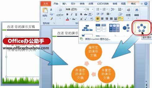 创建和美化SmartArt图形，增强PPT图形化表达能力 第1张