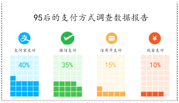 如何制作PPT图表和多图排版