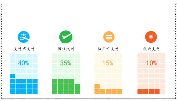 如何制作PPT图表和多图排版