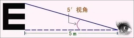 视力表为什么要用E这个字母？ 第5张