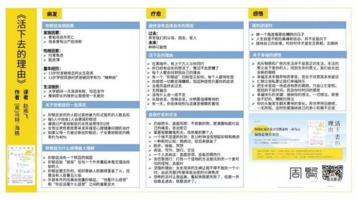 用PPT怎么制作思维导图