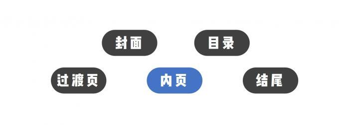 ppt有哪些好看的排版设计 第1张
