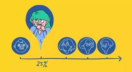 你听说过“四分之一人生危机”吗？ 第1张