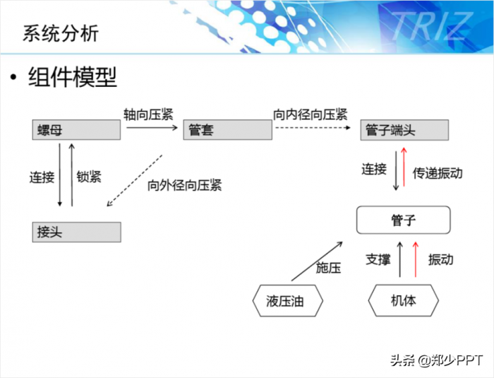 不用愁，再复杂的PPT流程图，用简单的方法也能提高设计感 第9张