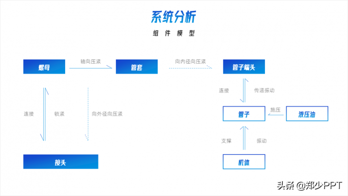 不用愁，再复杂的PPT流程图，用简单的方法也能提高设计感 第13张