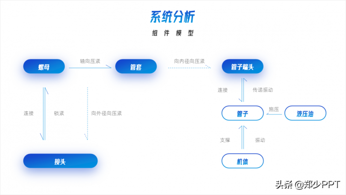 不用愁，再复杂的PPT流程图，用简单的方法也能提高设计感 第15张