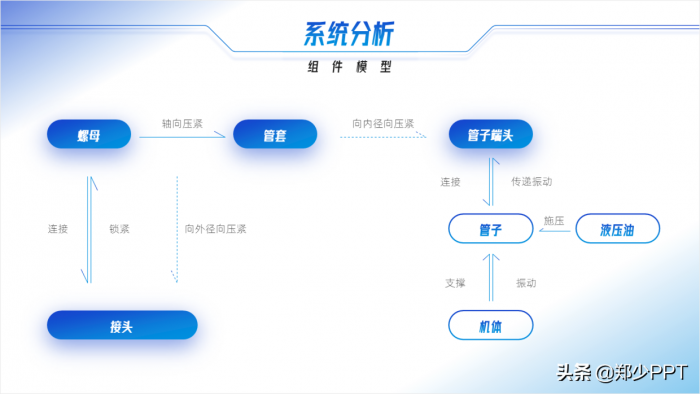 不用愁，再复杂的PPT流程图，用简单的方法也能提高设计感 第17张