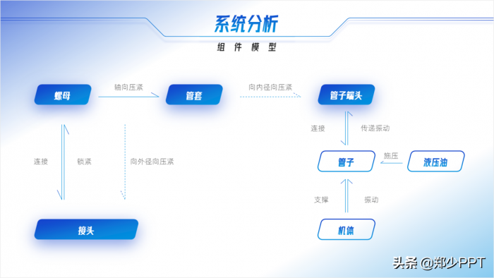 不用愁，再复杂的PPT流程图，用简单的方法也能提高设计感 第19张