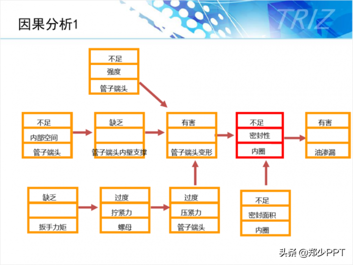 不用愁，再复杂的PPT流程图，用简单的方法也能提高设计感 第23张