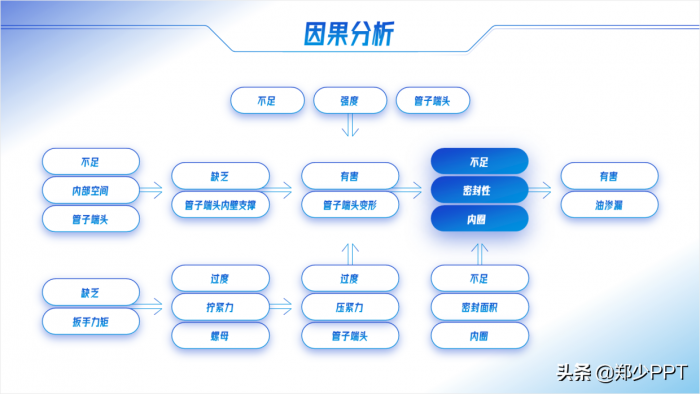不用愁，再复杂的PPT流程图，用简单的方法也能提高设计感 第25张