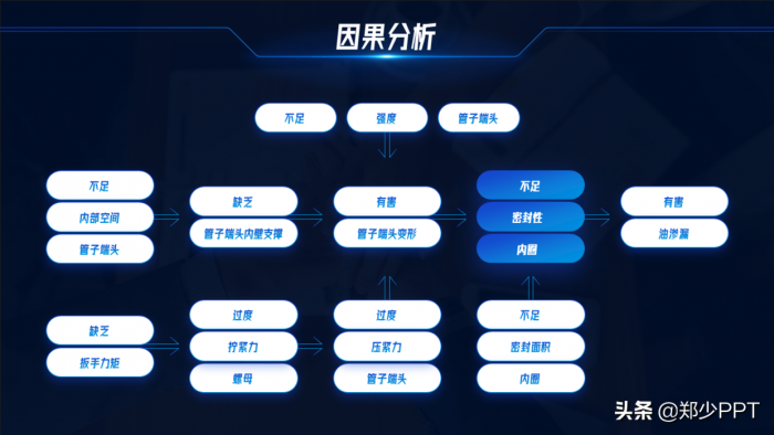 不用愁，再复杂的PPT流程图，用简单的方法也能提高设计感 第29张