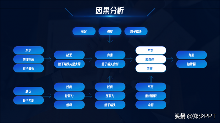 不用愁，再复杂的PPT流程图，用简单的方法也能提高设计感 第31张