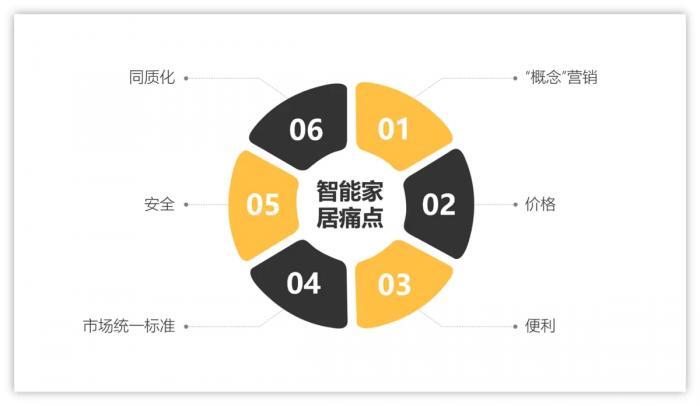 当PPT内容和所使用模板不相符时的解决方法 第15张