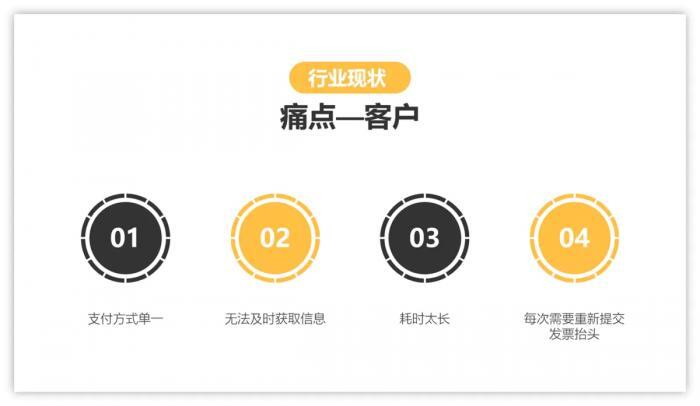 当PPT内容和所使用模板不相符时的解决方法 第19张