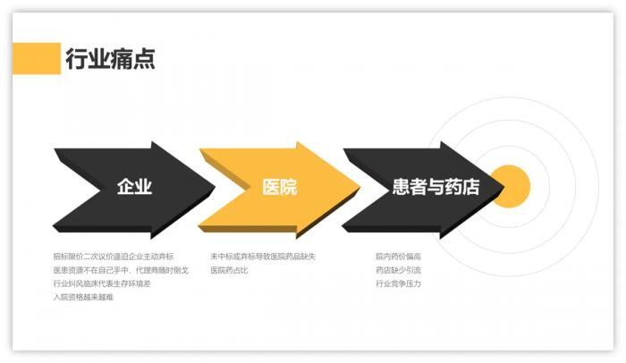 当PPT内容和所使用模板不相符时的解决方法 第23张
