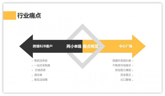 当PPT内容和所使用模板不相符时的解决方法 第25张