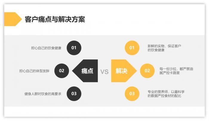 当PPT内容和所使用模板不相符时的解决方法 第27张