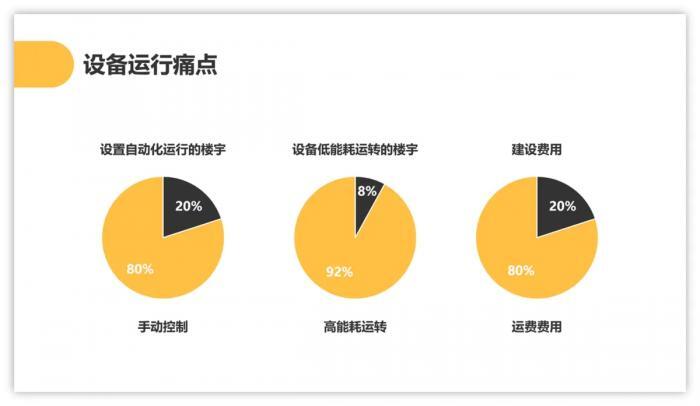 当PPT内容和所使用模板不相符时的解决方法 第31张