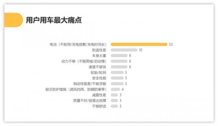 当PPT内容和所使用模板不相符时的解决方法 第33张