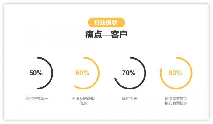当PPT内容和所使用模板不相符时的解决方法 第35张