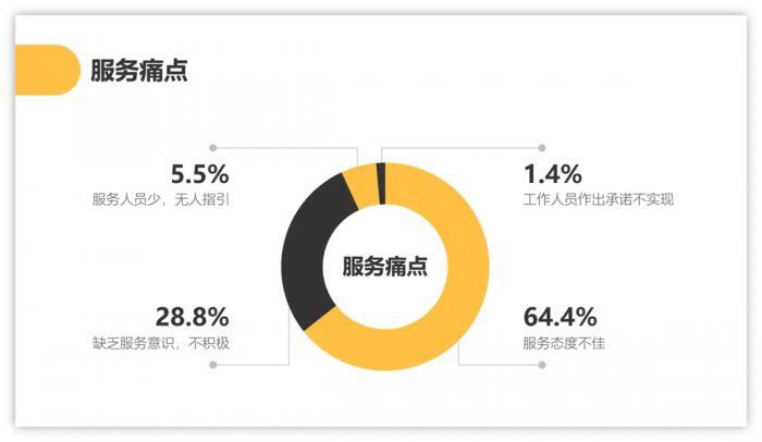 当PPT内容和所使用模板不相符时的解决方法 第37张