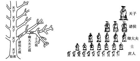 中国古代各朝制度划分,不同朝代有着不同的变化 第3张