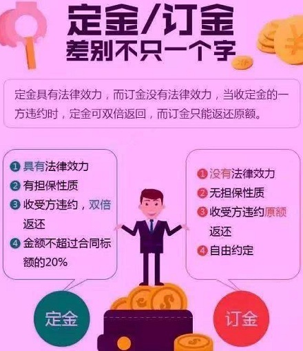 定金和订金有啥区别？ 第3张