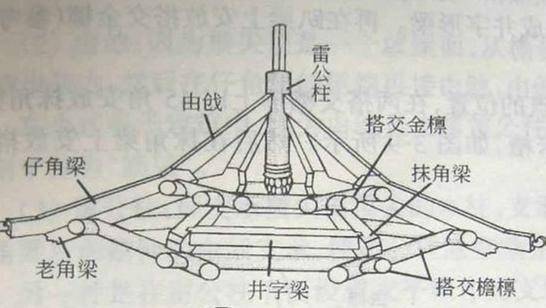 中国古代也有避雷针吗 第3张