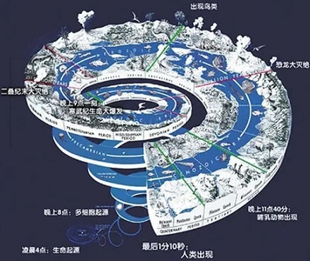 把地球46亿年压缩成一天会怎么样? 第3张