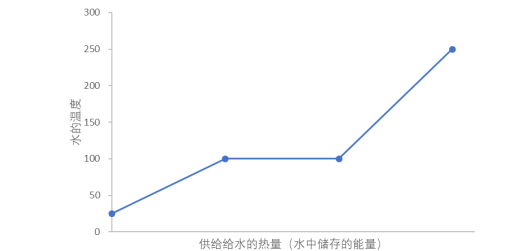未来建房子用这种材料，不用空调也冬暖夏凉 第3张