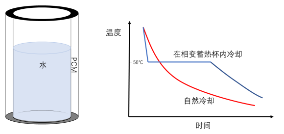 未来建房子用这种材料，不用空调也冬暖夏凉 第7张