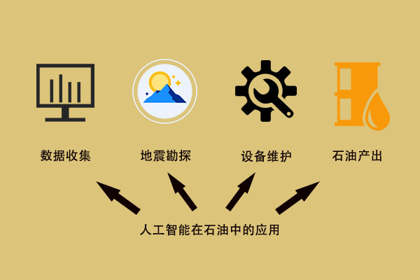人工智能与石油的“相遇” 超乎你的想象 第3张