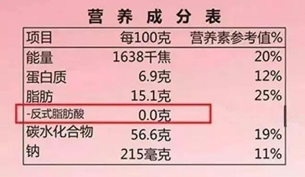 0反式脂肪=不含反式脂肪？ 第3张