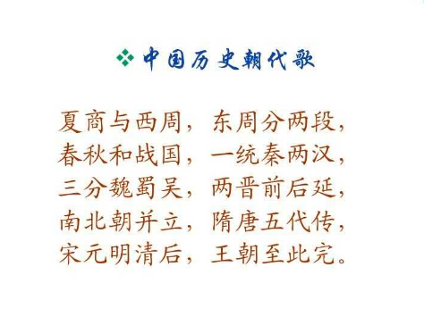中国历史朝代歌 第1张