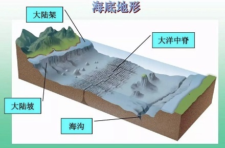地球有四大洋还是五大洋呢？ 第5张