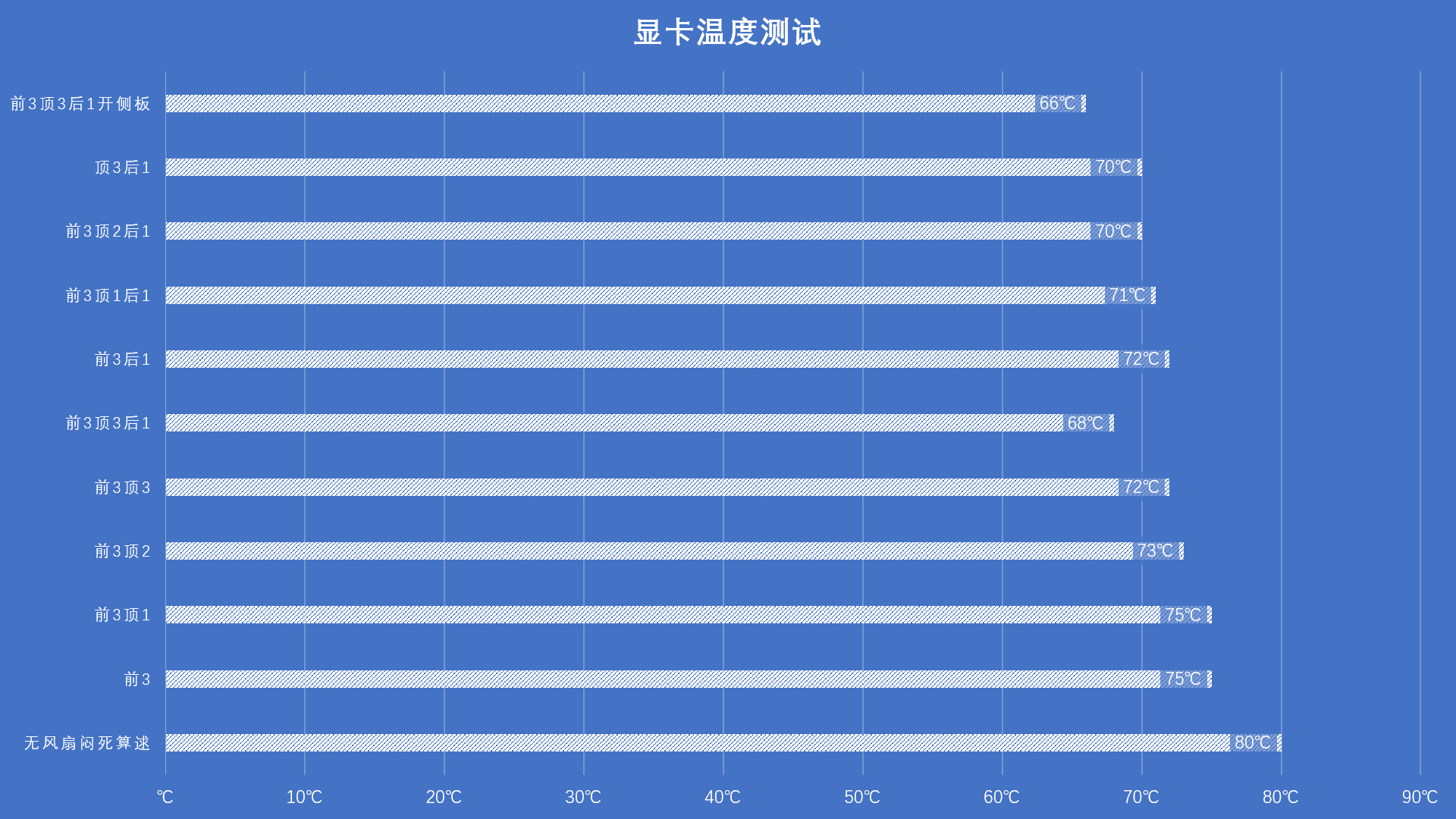 装机宝典第十三式｜如何有效降低显卡温度 第31张