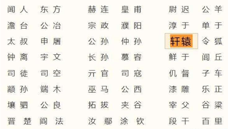 轩辕姓氏为什么被国家禁止?并未禁止而且流传至今 第3张