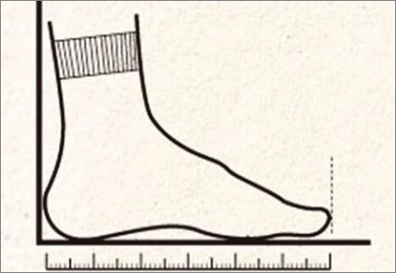 为什么用“foot(脚)”来表示英尺？ 第3张